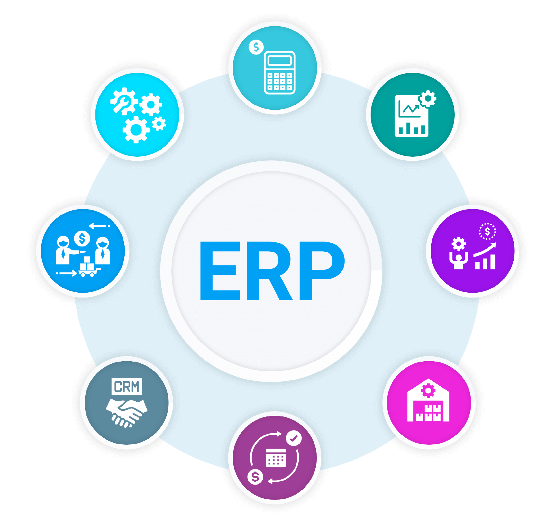 Overview of an Malaysia ERP system.