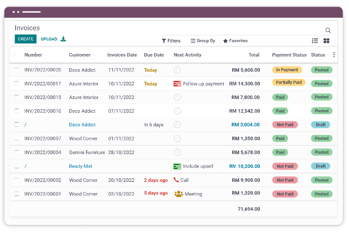 Odoo customer invoices overview