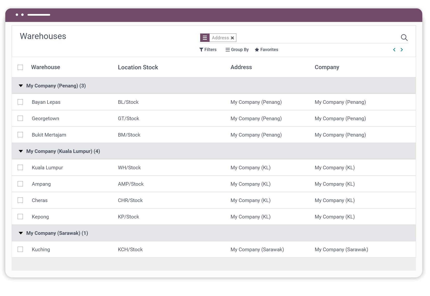 Odoo multiple warehouse management