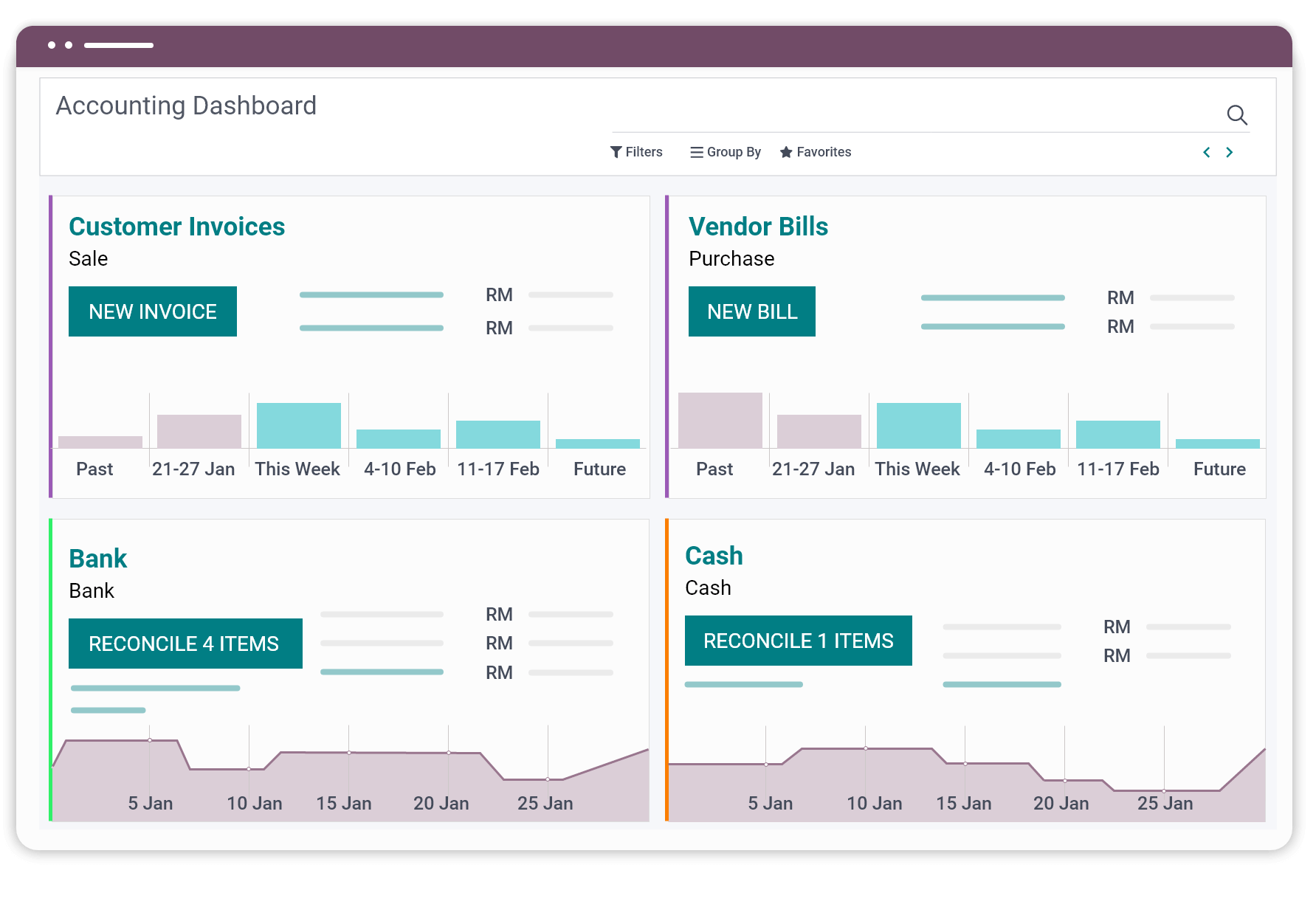 Odoo dynamic accounting dashboard