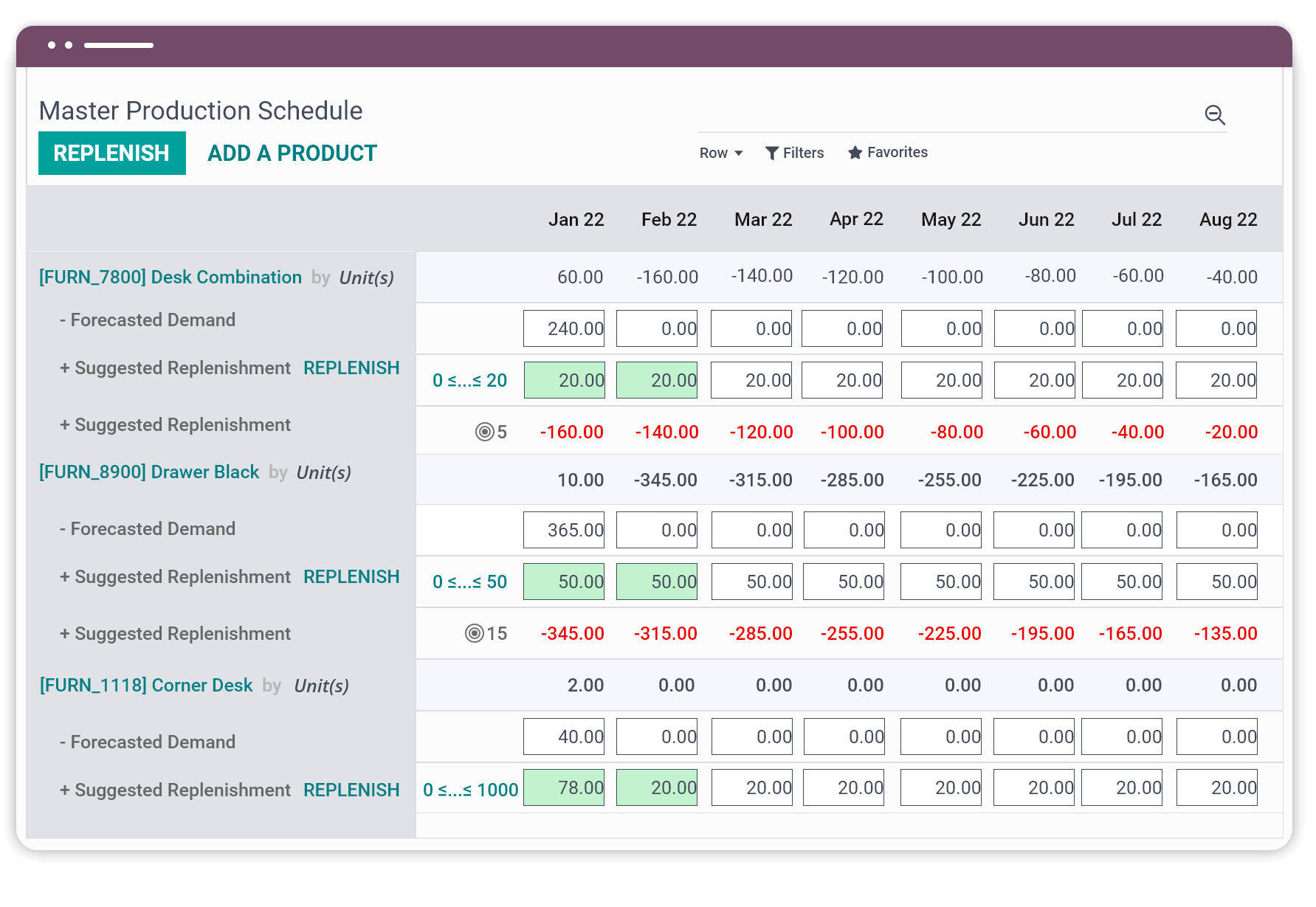 odoo-mrp-boost-manufacturing-productivity-with-odoo