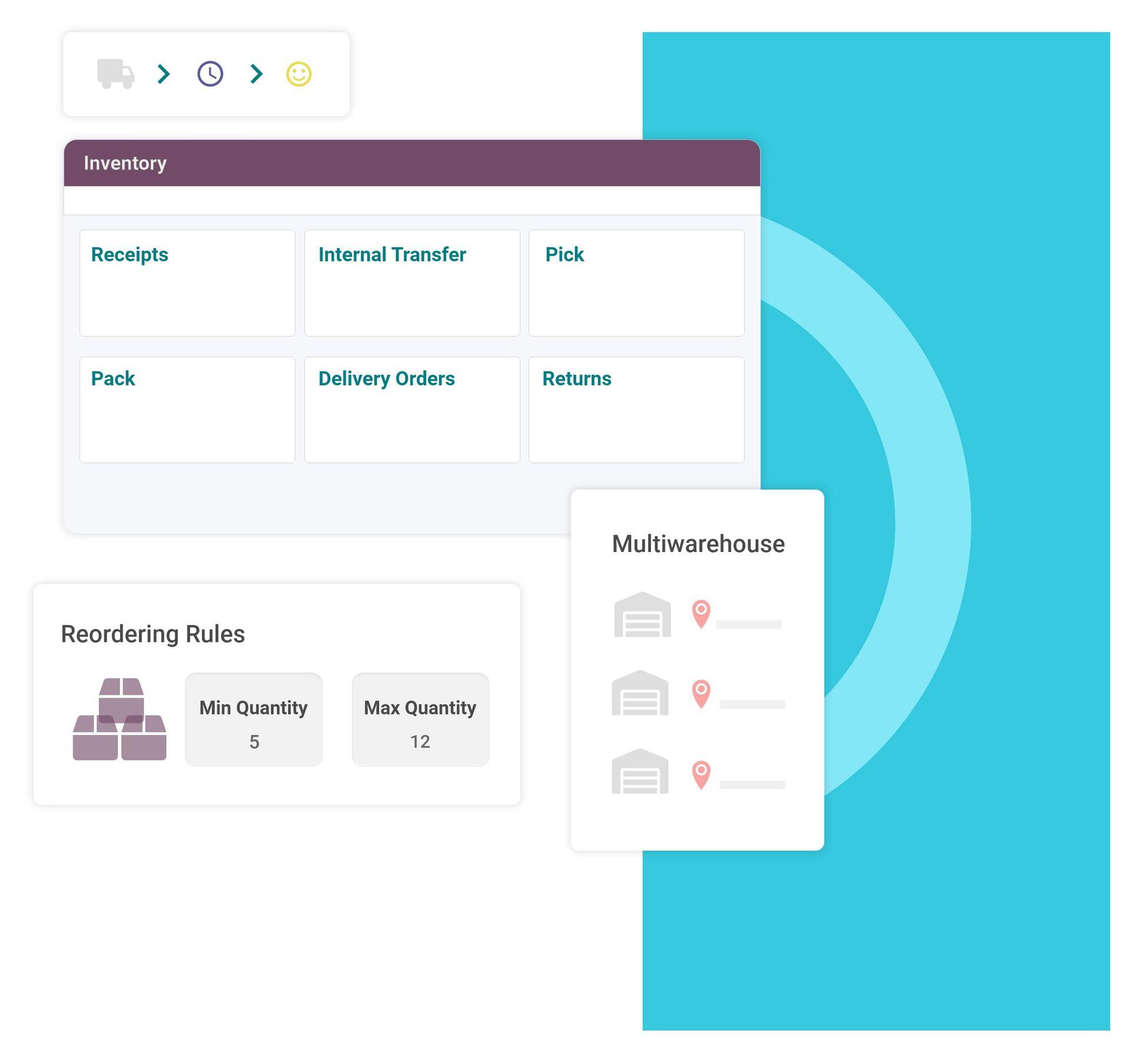 Odoo Malaysia ERP solution for trading & distribution.