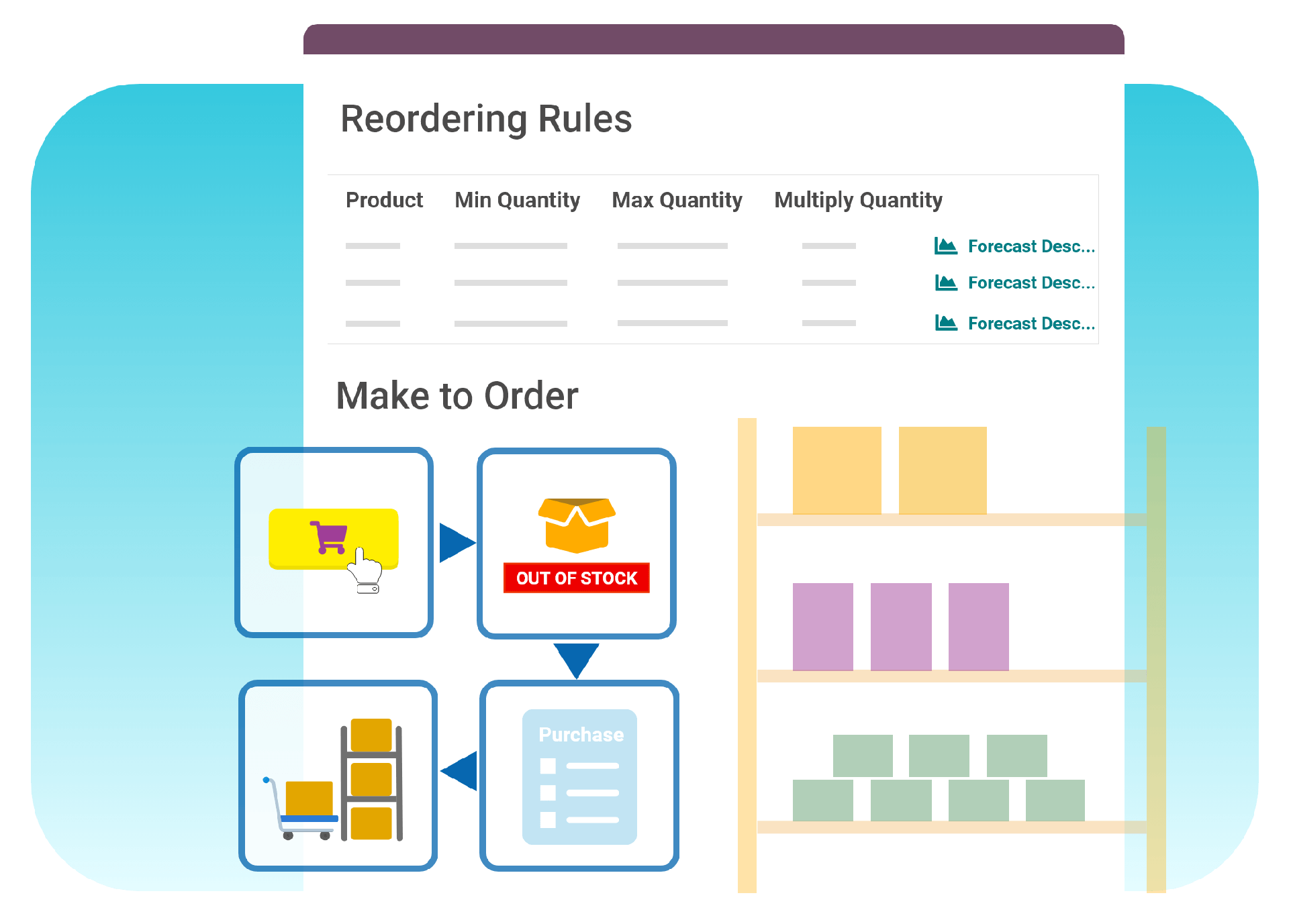 Automated reordering process by Odoo Malaysia..