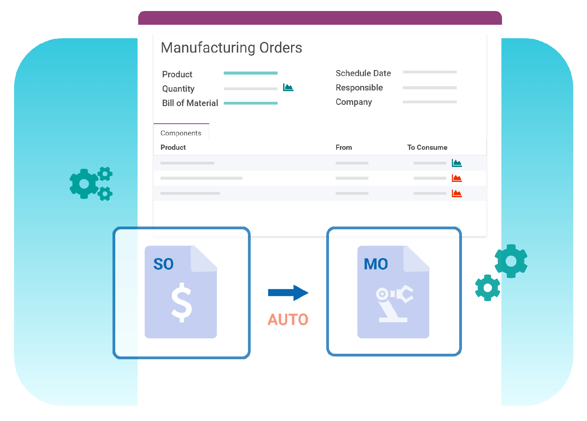Automated manufacturing order creation by Odoo Malaysia..