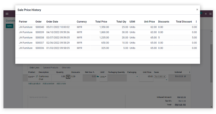 Sales price history