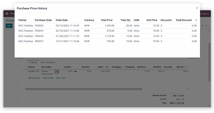 Purchase price history