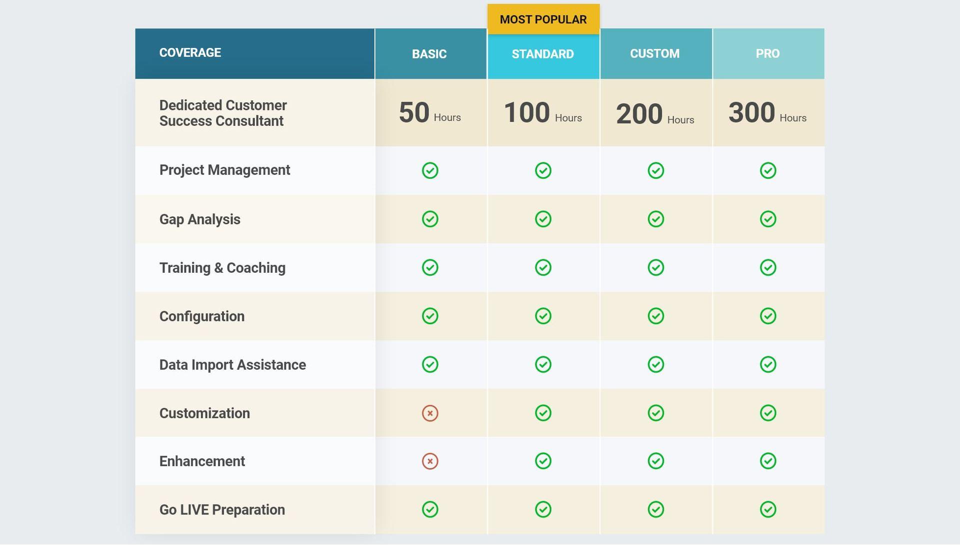 Odoo Pricing | Onnet ERP Success Pack