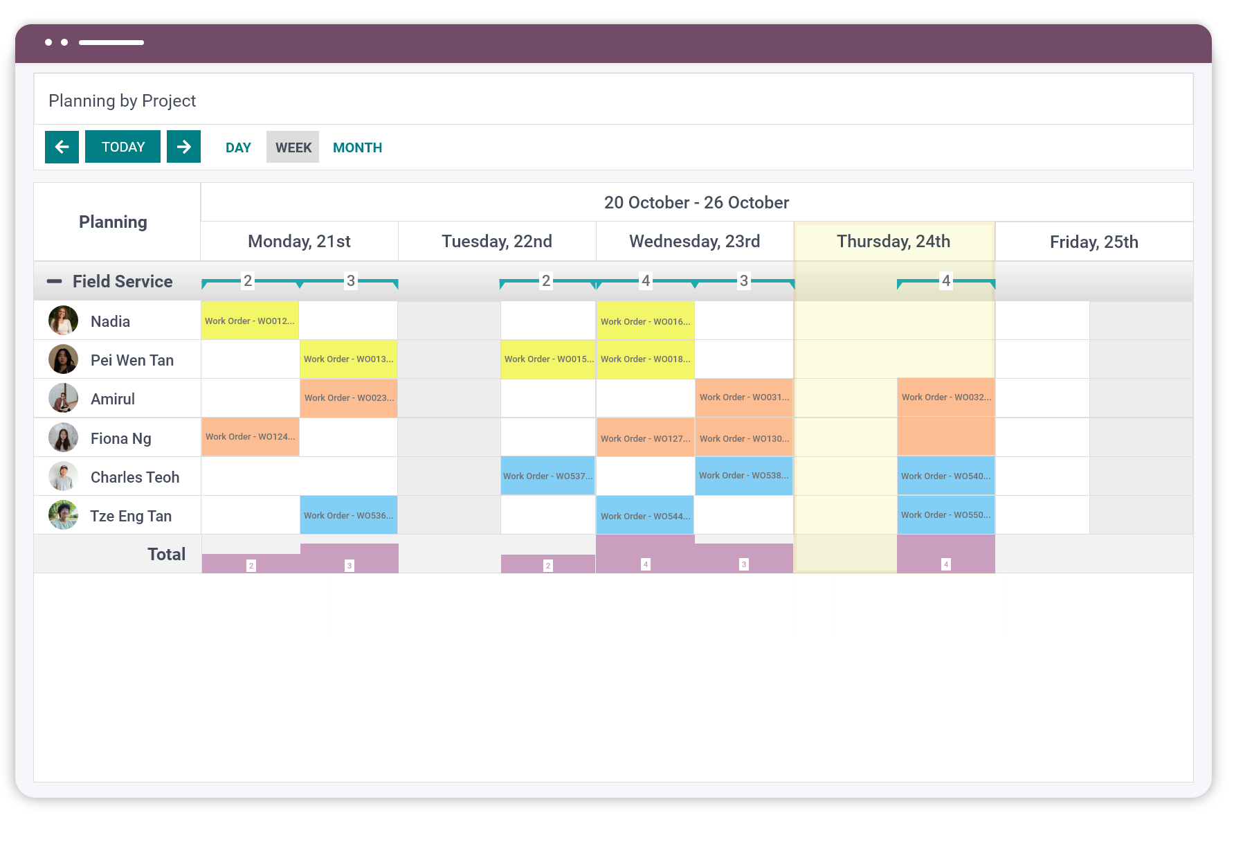 Odoo task monitoring and planning