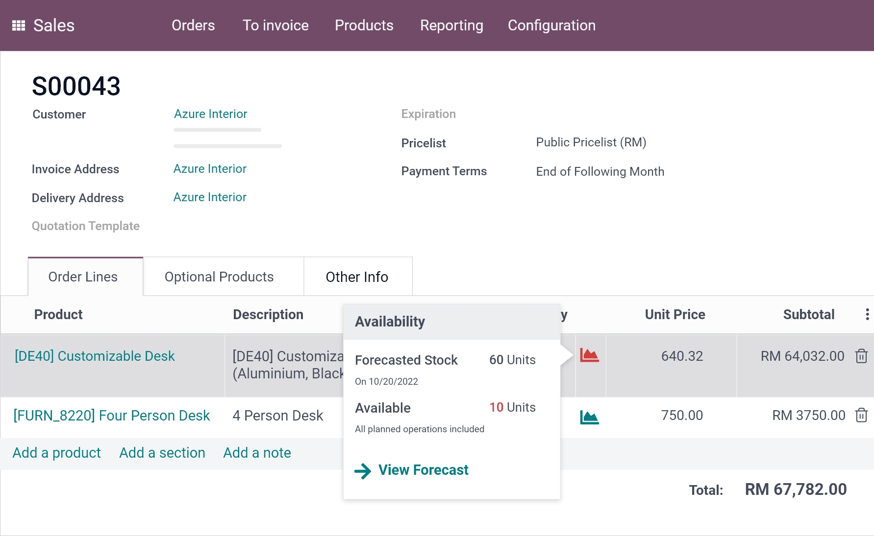 Odoo Malaysia sales product availability report