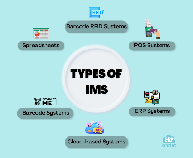 Types of inventory management system
