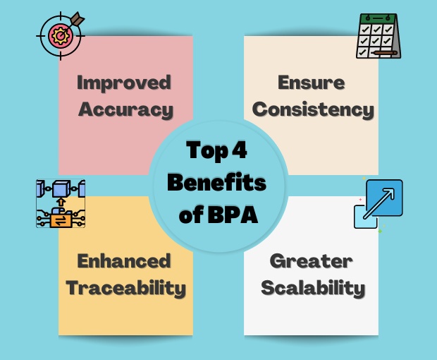 4 benefits of business process automation