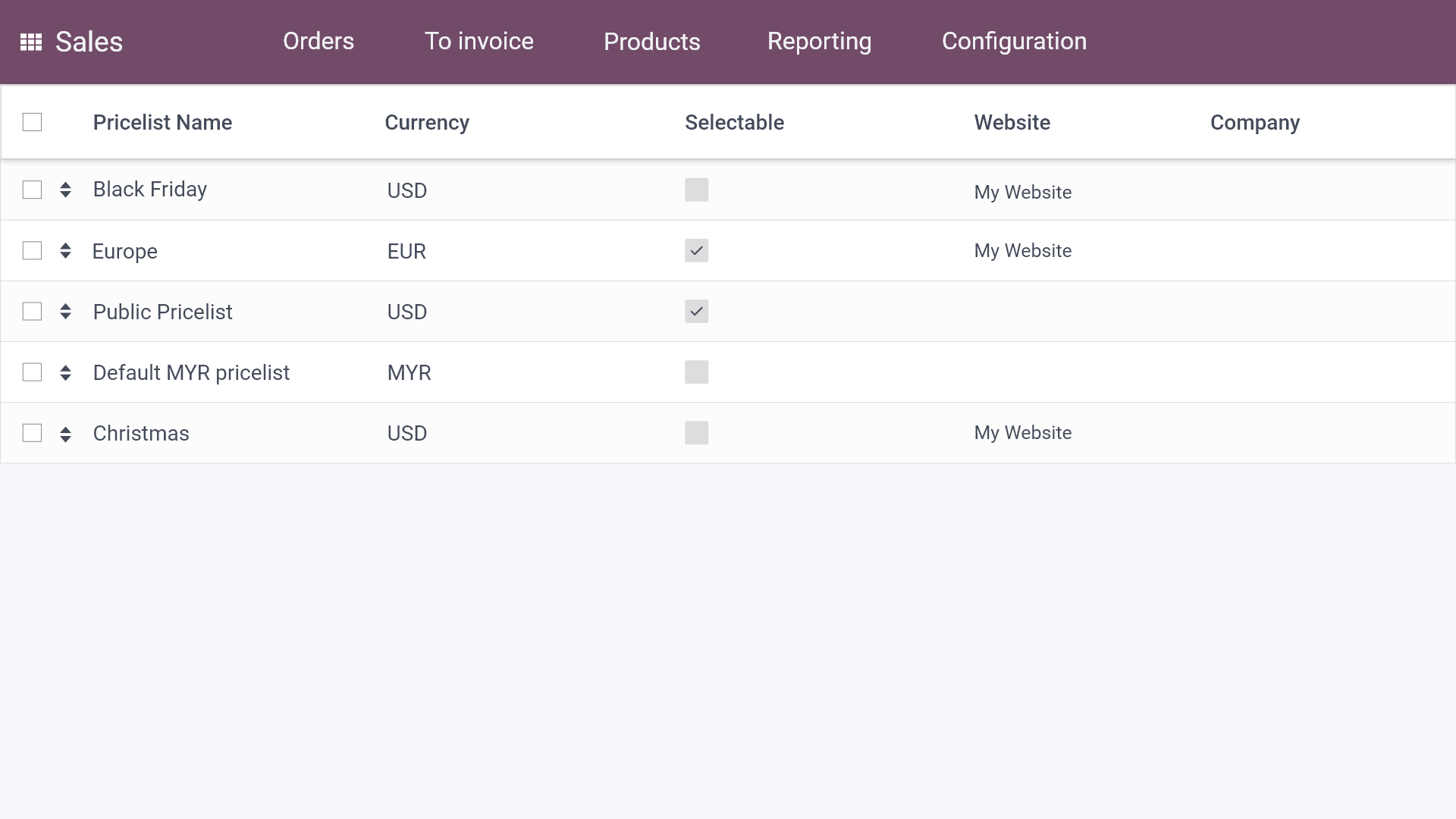 Odoo Sales pricelist that support multiple currencies in Malaysia.