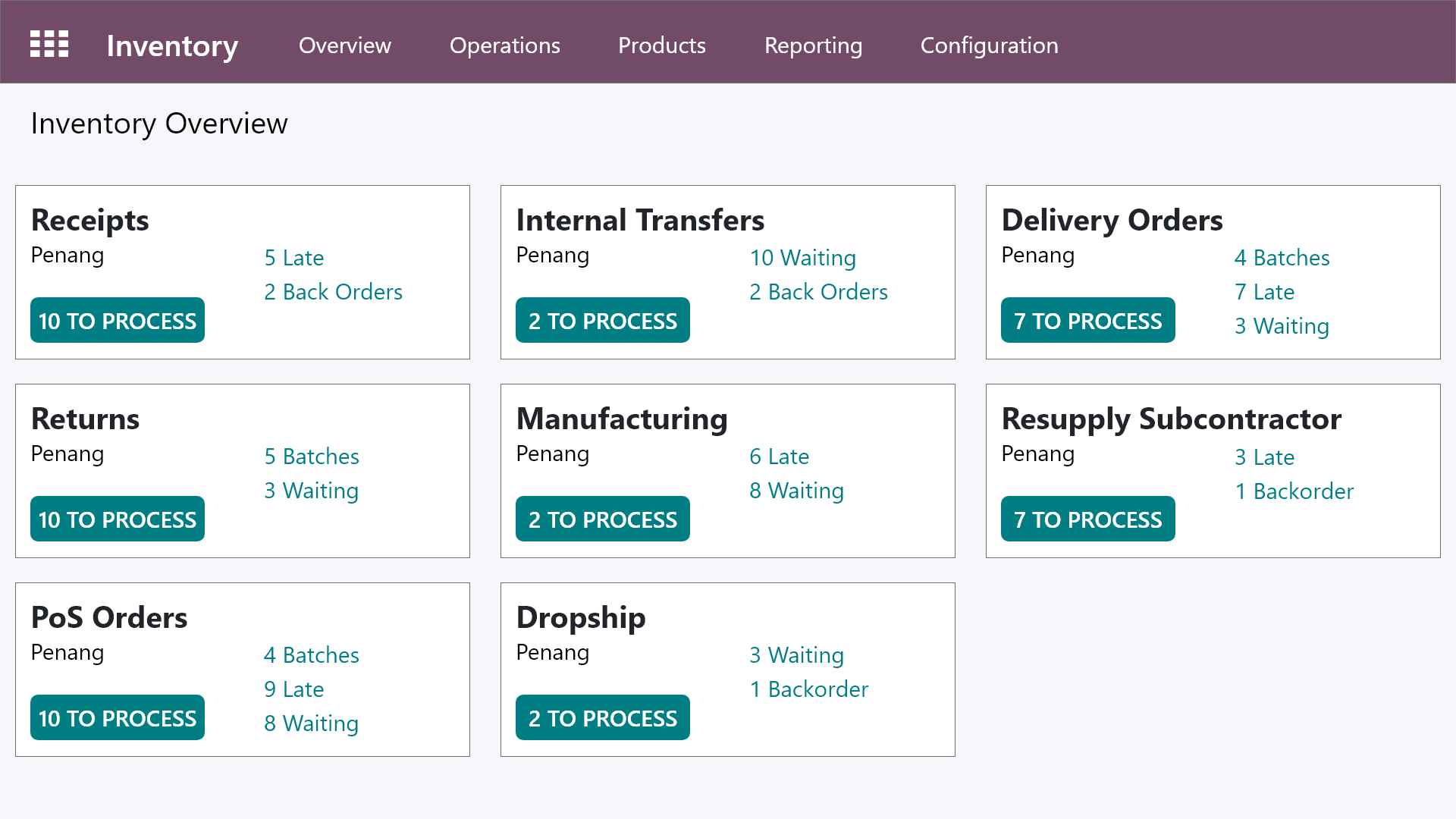 Odoo Malaysia Inventory management
