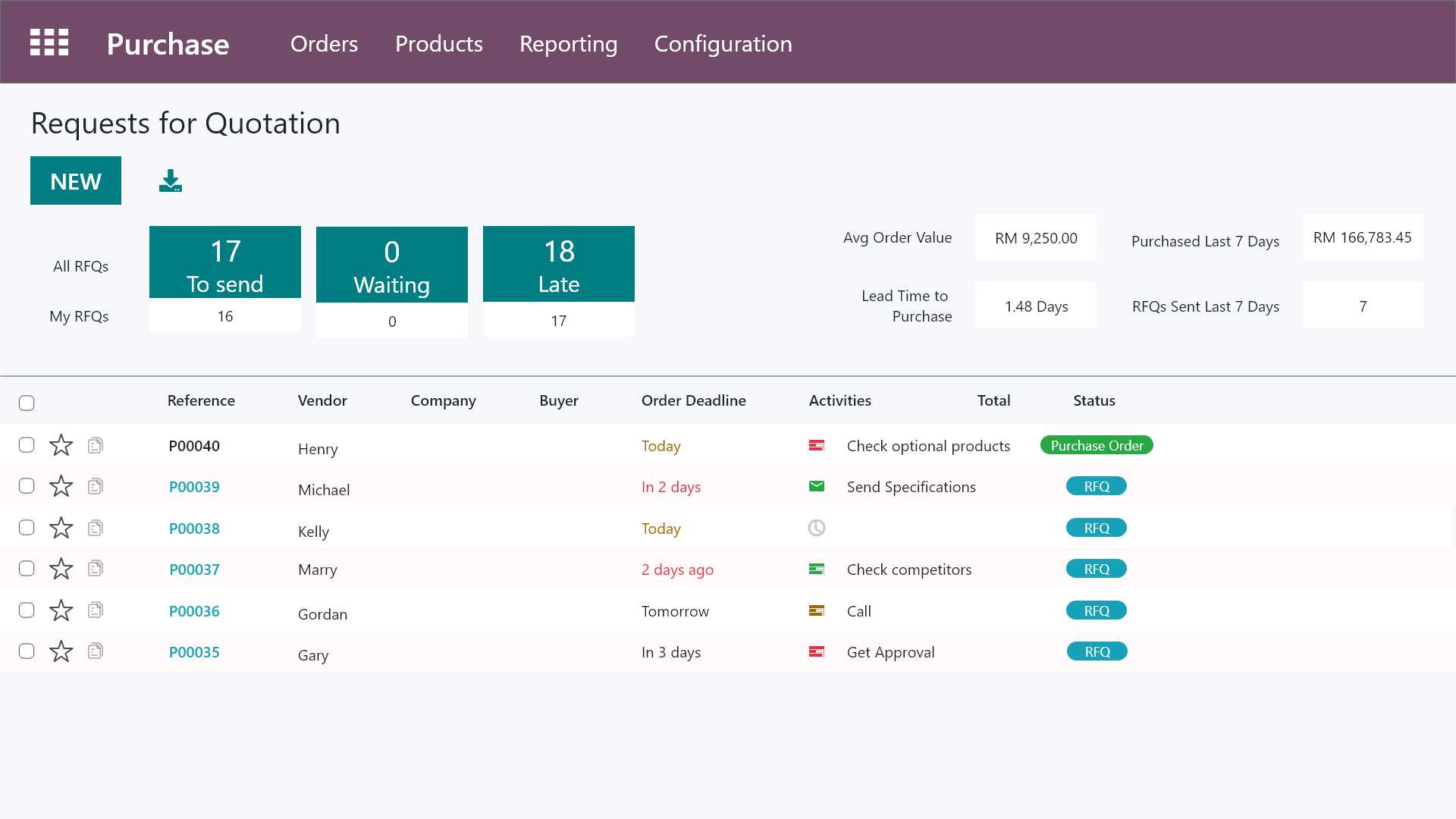 Odoo Malaysia automated purchasing workflow
