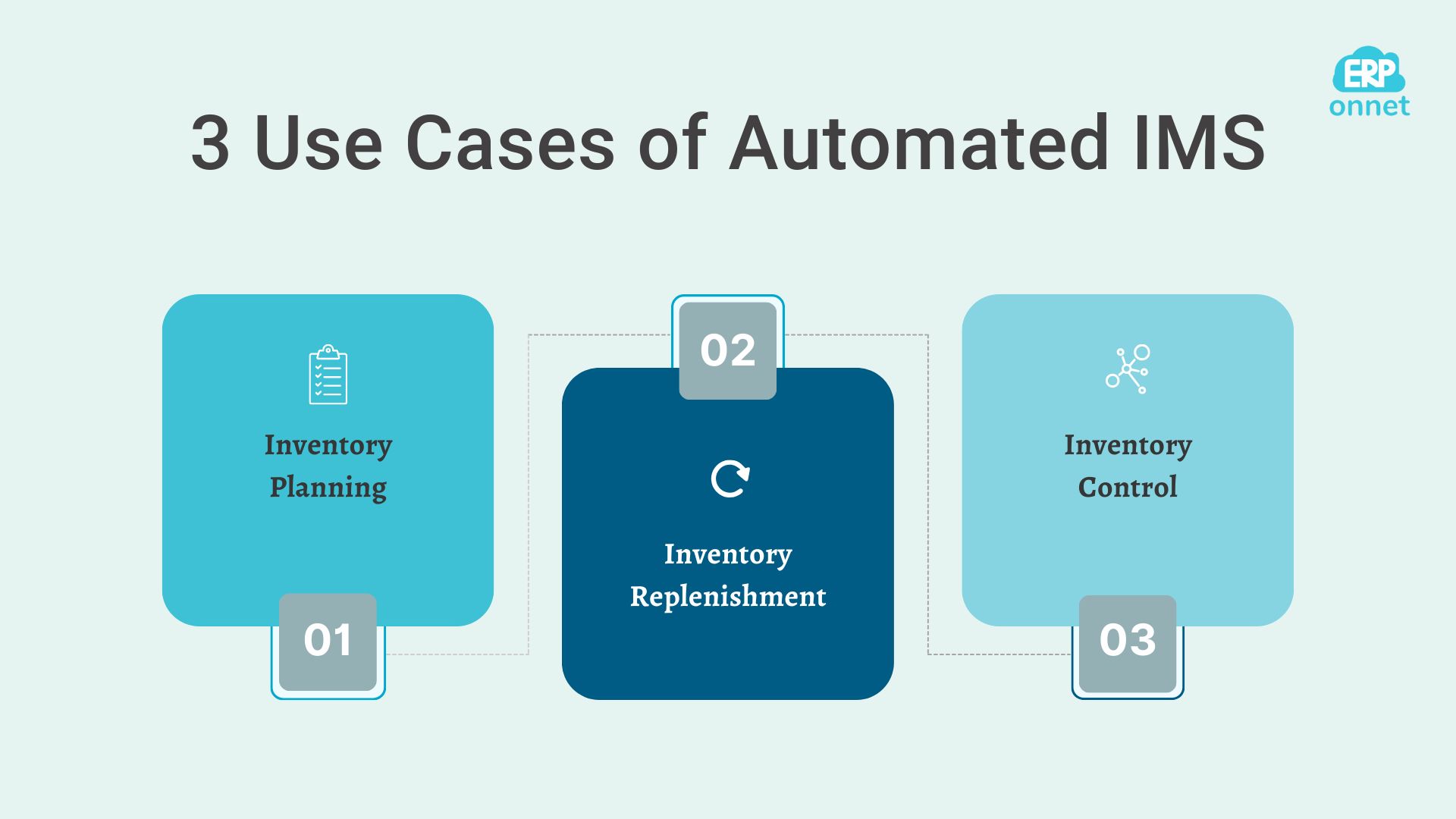 3 use cases of automated inventory management system